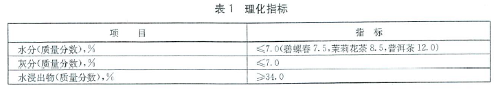 綠色食品：茶葉