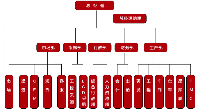 德天科技組織架構圖