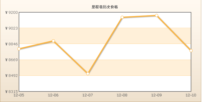 里程巷