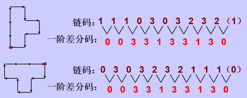 邊界表示