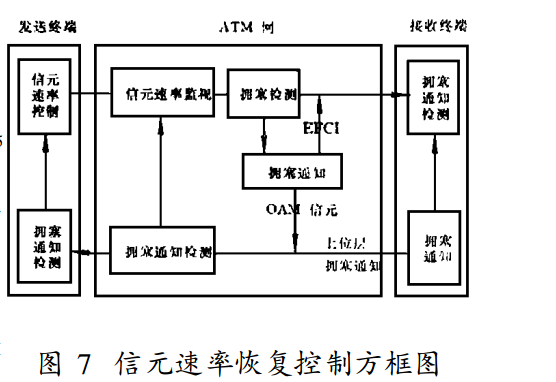 業務量控制