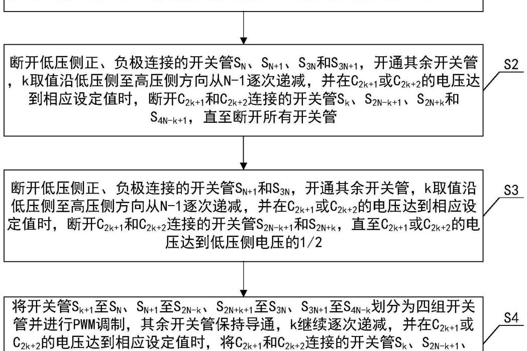 一種多電平雙向DC-DC變換器啟動控制方法及系統