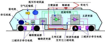 牽引變流器