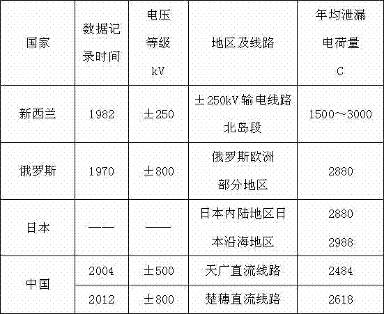 一種直流瓷絕緣子鐵帽加速電腐蝕試驗方法