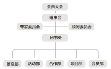 中國美食星勢力聯盟