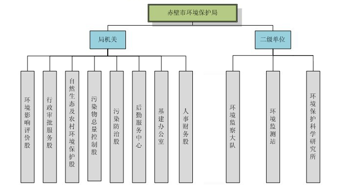 赤壁市環境保護局