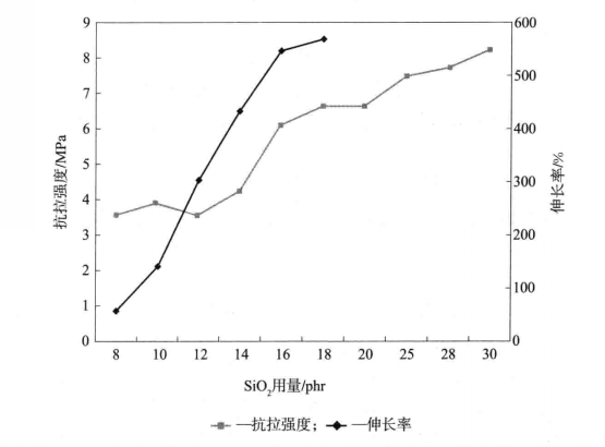 性能比較