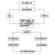 網路立案