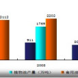 2014年江蘇人口發展研究報告