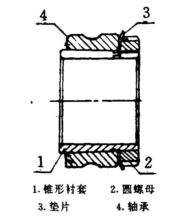 圖1