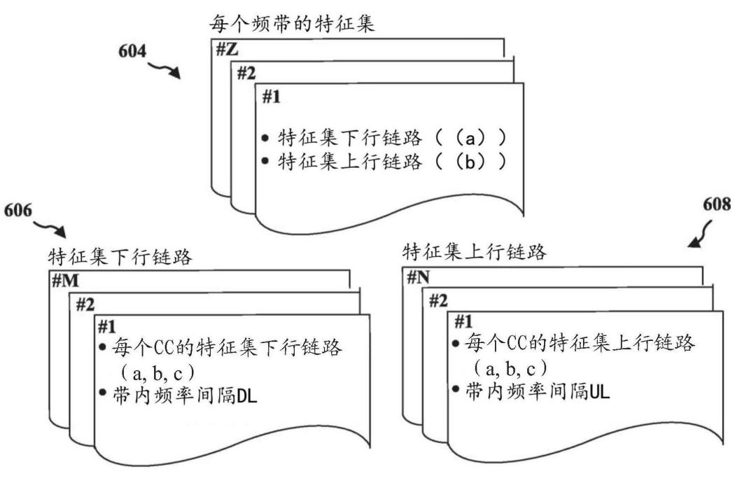 可配置的介質訪問控制-物理套用協定接口