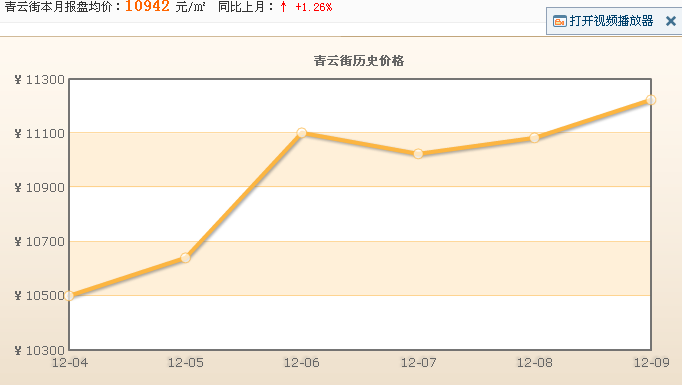 大連青雲街