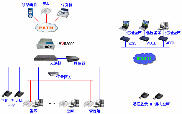 快遞呼叫中心