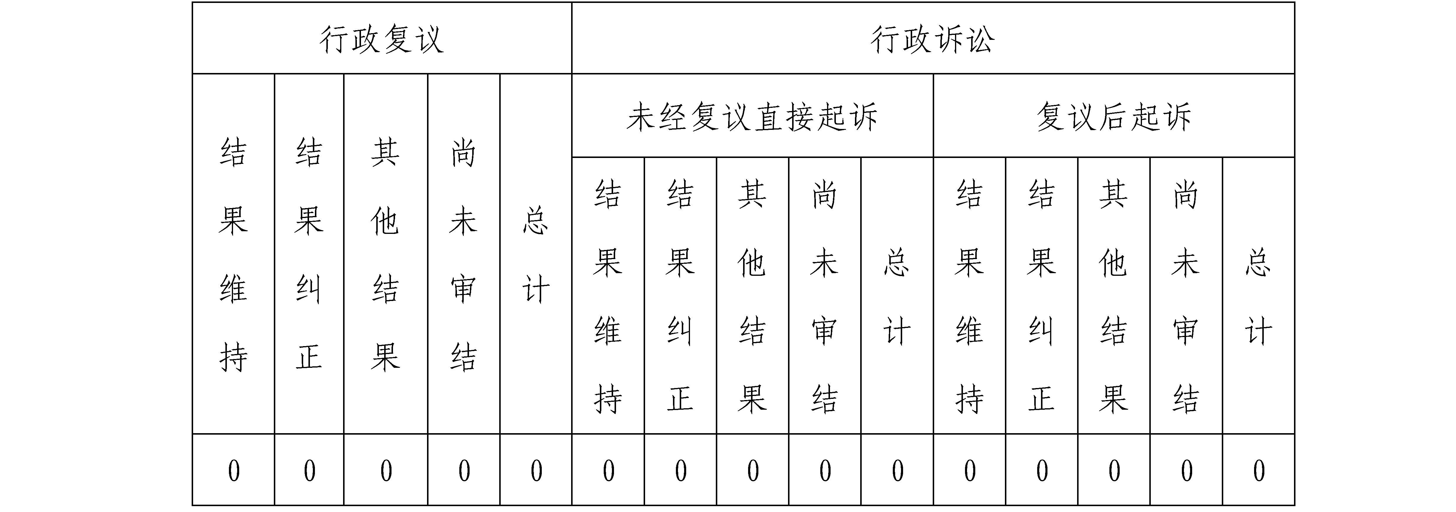 雲南省財政廳2020年度政府信息公開工作年度報告