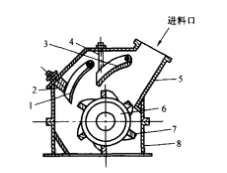 圖1反擊式破碎機