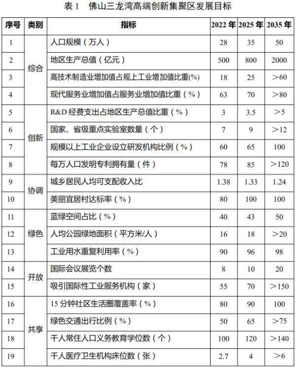 三龍灣