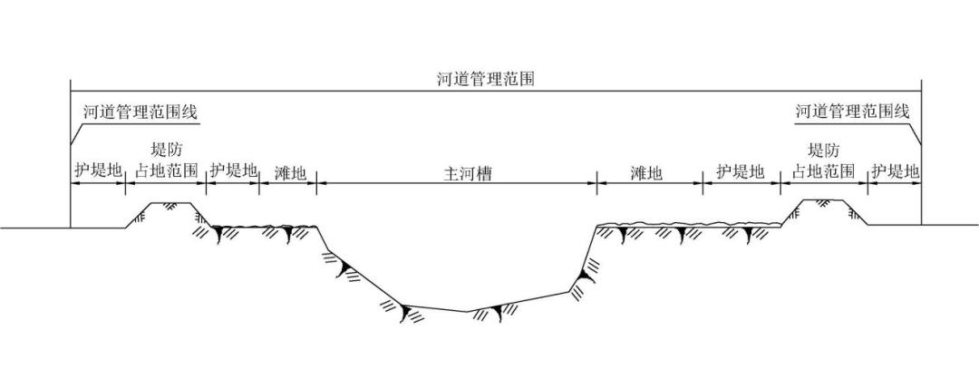 河道管理範圍劃定技術規範