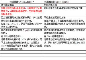 設計模式之ADAPTER