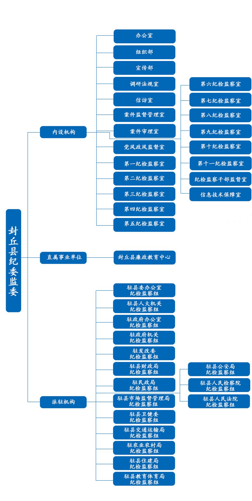 封丘縣監察委員會