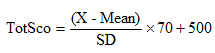 大學英語等級考試