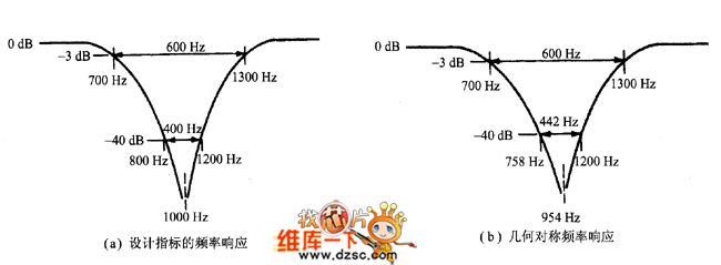 頻率回響