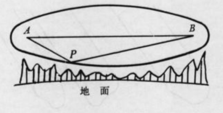 圖1   菲涅耳區