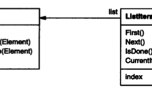 疊代器模式