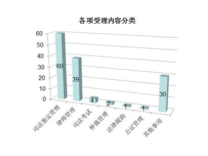 廣東省司法廳2016年政府信息公開年度報告