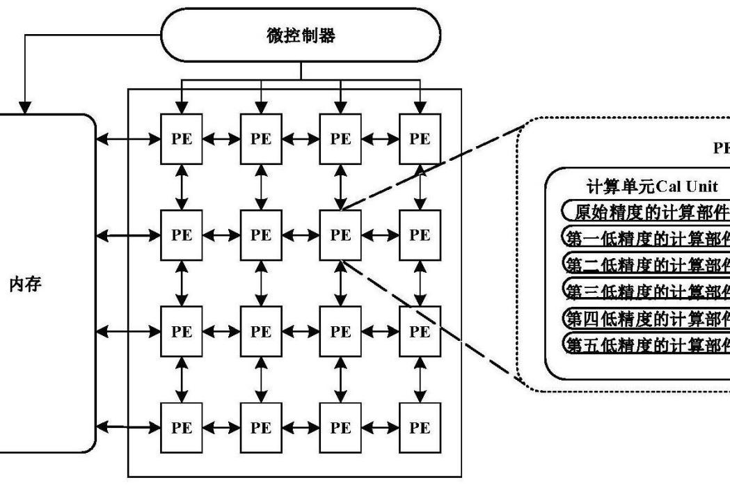 數據流計算