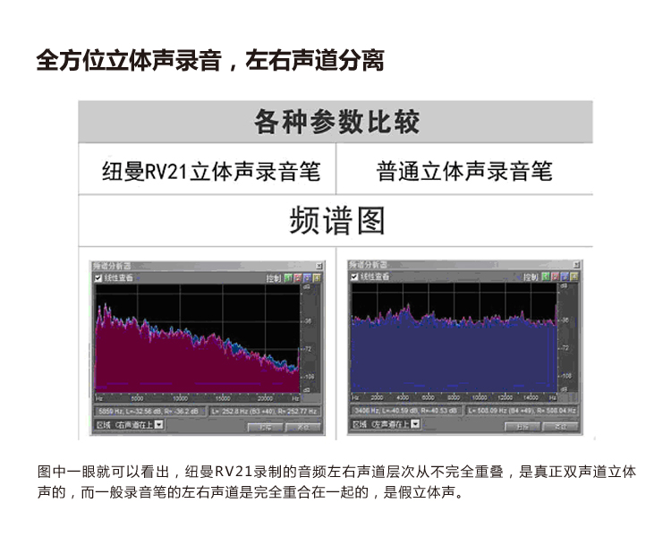 紐曼RV21錄音筆