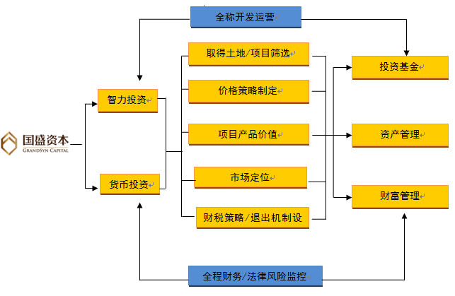 國盛資本