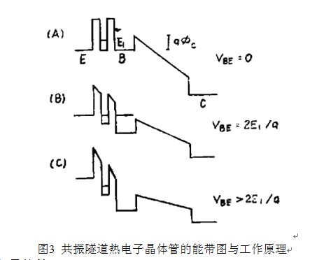 工作原理示意圖