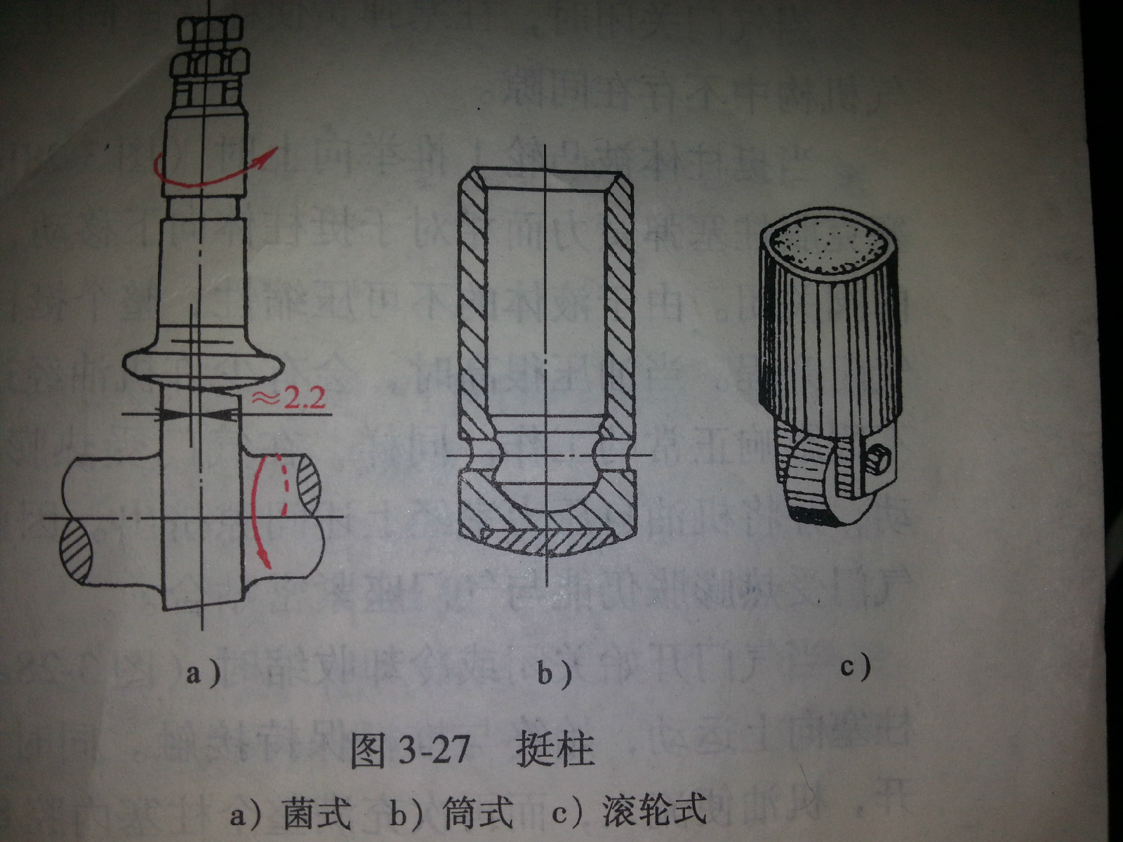 圖一：三種形式的挺柱