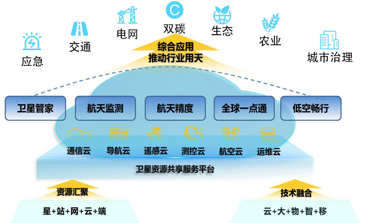 航天星雲·衛星資源共享服務平台