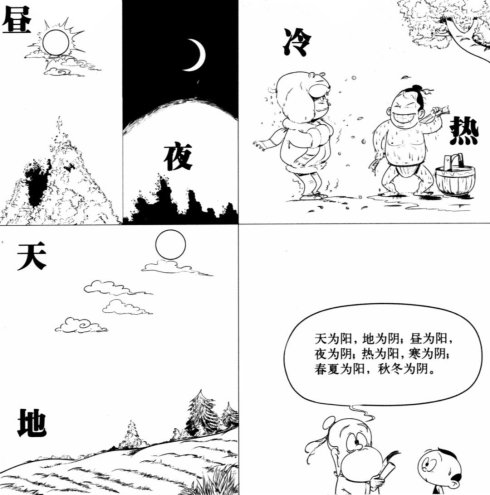 對立定理