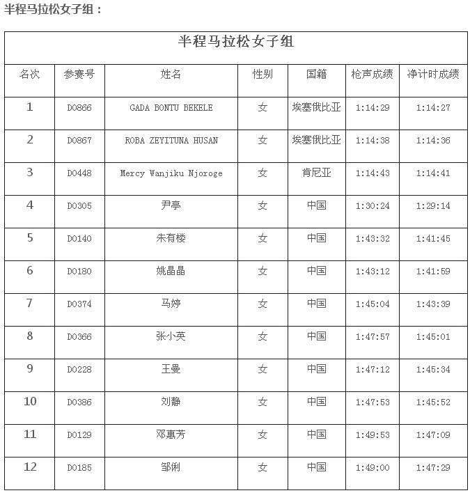 2017荊州國際馬拉松