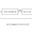 增量式PID控制