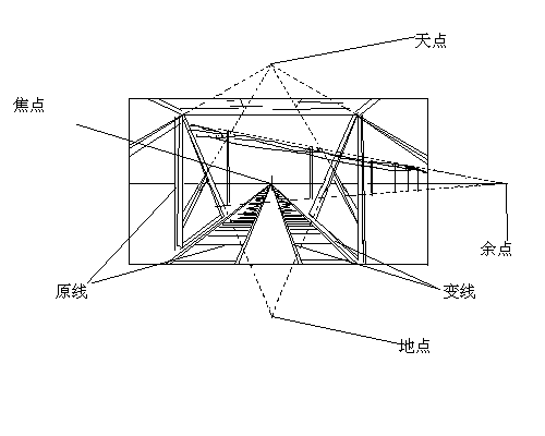 線條透視