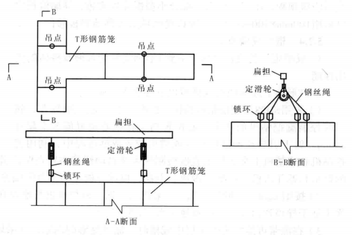 軟弱地質條件下碼頭超深T型地下連續牆施工工法