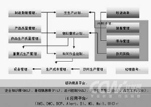 配送資源計畫