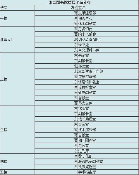 本部圖書館樓層平面分布