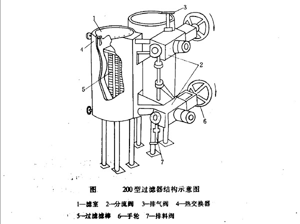 熔體過濾器