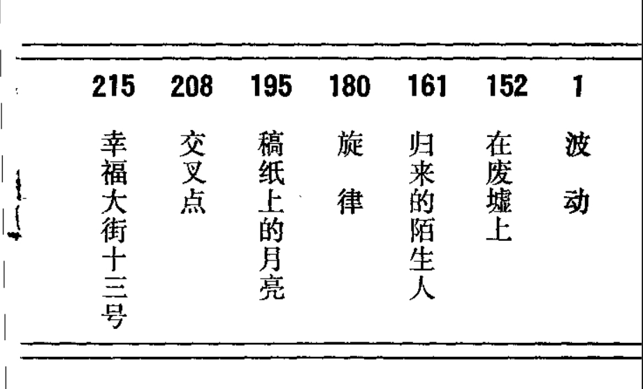 圖書目錄