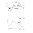 水電站日調節計算