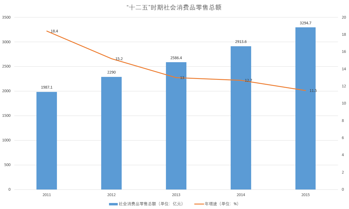 鄭州經濟