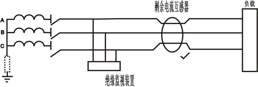 IT系統