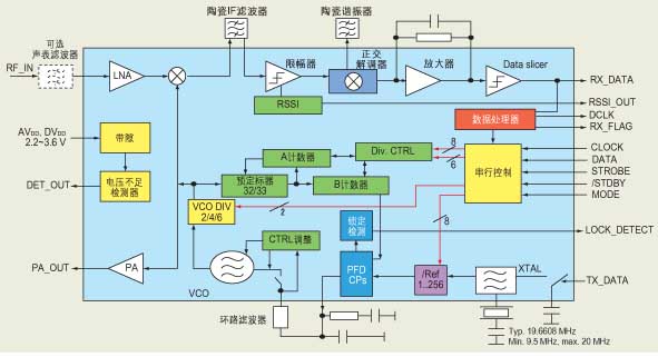 跳頻擴譜