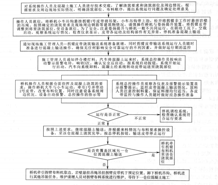 地下廠房混凝土無盲區高速布料施工工法