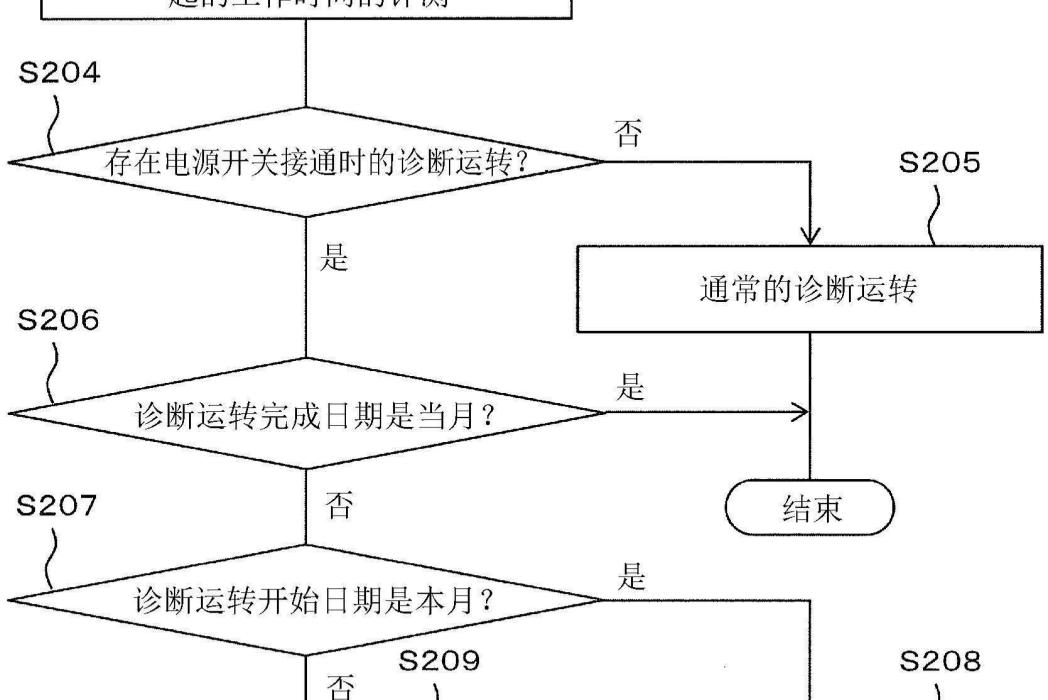 電梯的診斷運轉方法和電梯的診斷運轉系統