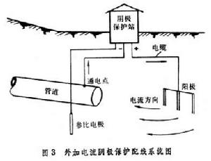 管道防腐(圖5)
